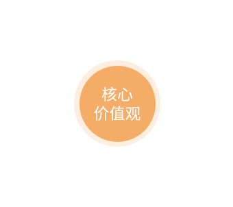 合肥J9集团集团－企业文化